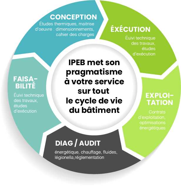 infographie